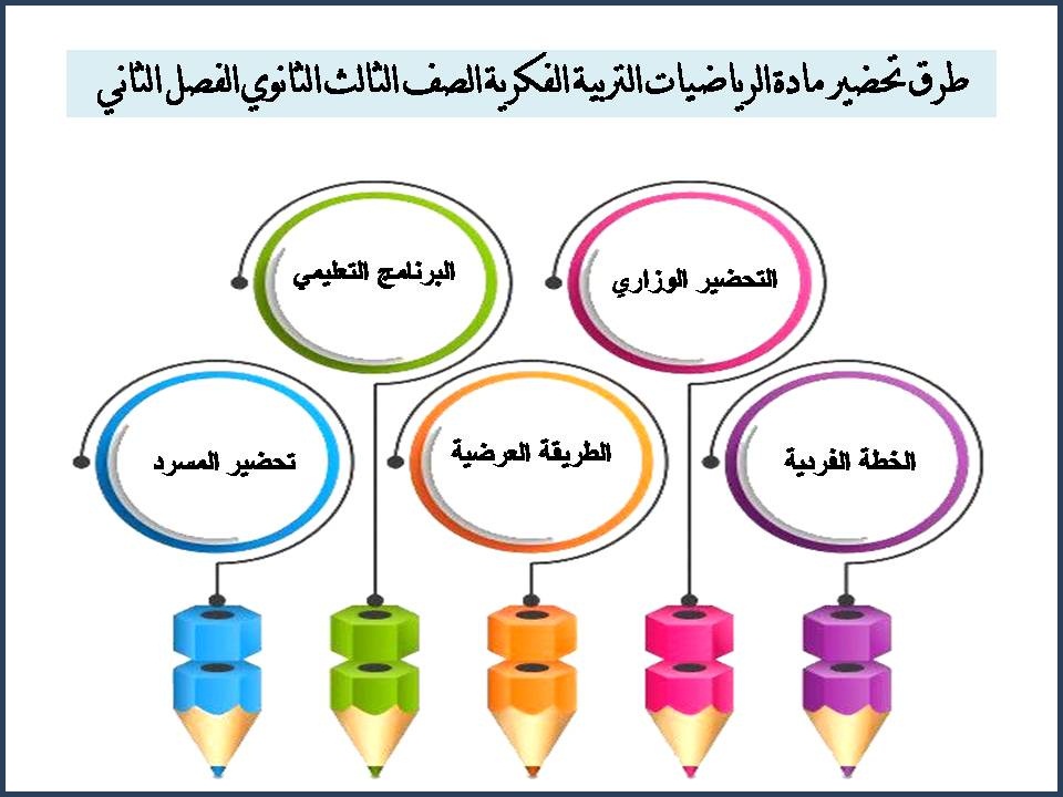 بوربوينت الرياضيات التربية الفكرية الصف الثالث الثانوى الفصل الثاني بوربوينت الرياضيات التربية الفكرية الصف الثالث الثانوى الفصل الثاني