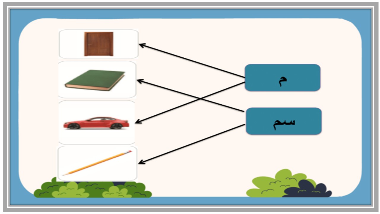 بوربوينت الرياضيات للتربية الفكرية الصف السادس الابتدائى الفصل الثاني بوربوينت الرياضيات للتربية الفكرية الصف السادس الابتدائى الفصل الثاني