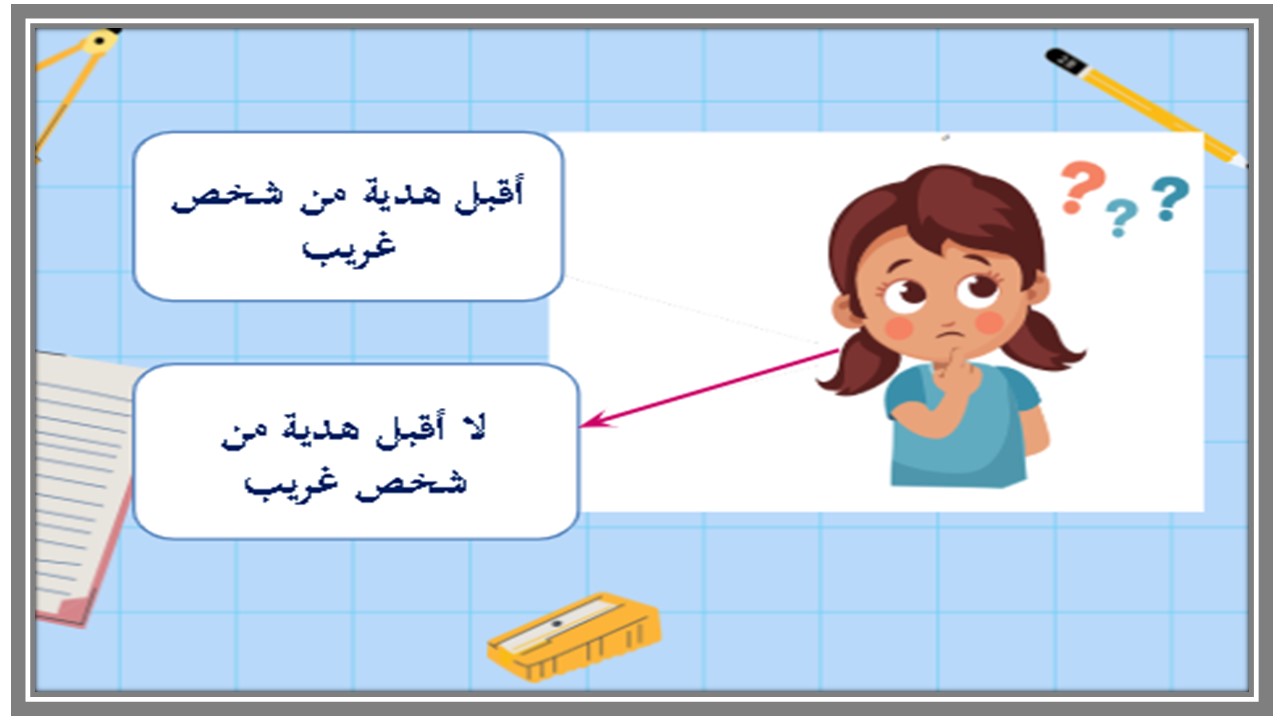 بوربوينت لمادة التربية الاسرية للتربية الفكرية الصف الثالث الابتدائي الفصل الثاني بوربوينت لمادة التربية الاسرية للتربية الفكرية الصف الثالث الابتدائي الفصل الثاني