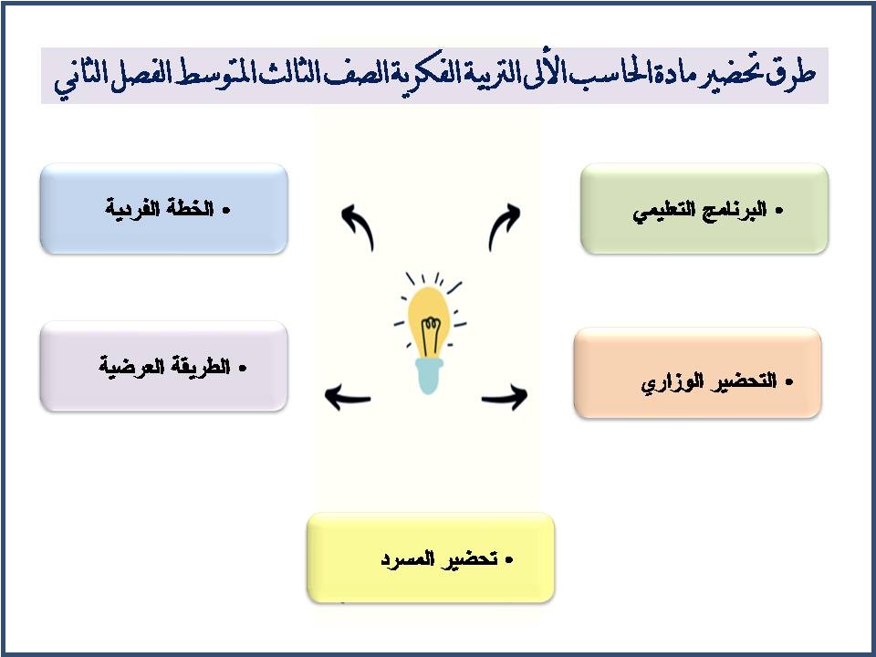 بوربوينت مادة الحاسب الألى التربية الفكرية الصف الثالث المتوسط الفصل الثاني بوربوينت مادة الحاسب الألى التربية الفكرية الصف الثالث المتوسط الفصل الثاني