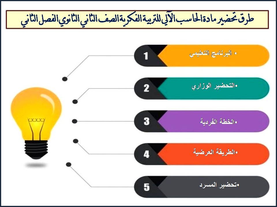 بوربوينت مادة الحاسب الالي للتربية الفكرية الصف الثاني الثانوي الفصل الثاني بوربوينت مادة الحاسب الالي للتربية الفكرية الصف الثاني الثانوي الفصل الثاني