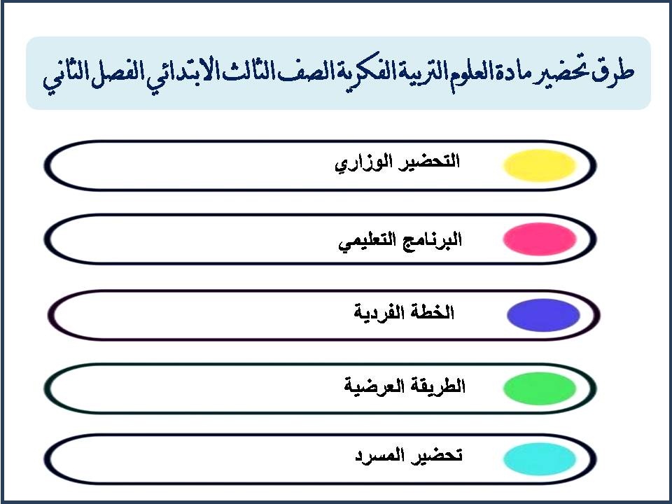 بوربوينت مادة العلوم التربية الفكرية الصف الثالث الابتدائي الفصل الثاني بوربوينت مادة العلوم التربية الفكرية الصف الثالث الابتدائي الفصل الثاني
