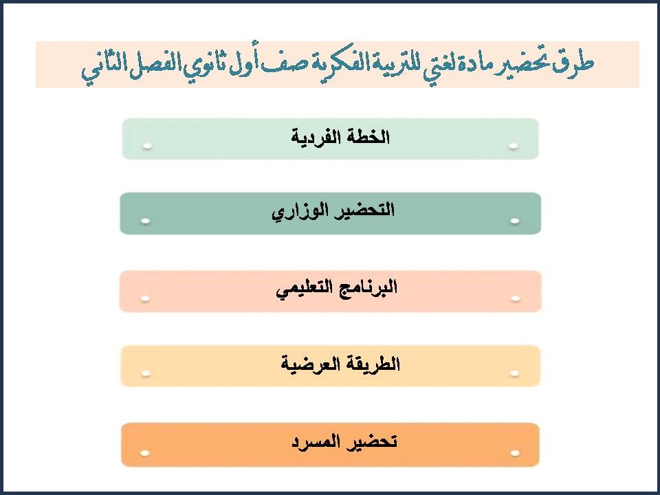 بوربوينت مادة لغتى للتربية الفكرية صف اول ثانوي الفصل الثاني بوربوينت مادة لغتى للتربية الفكرية صف اول ثانوي الفصل الثاني