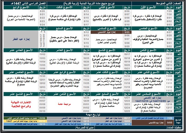 تحضير التربية البدنية للتربية الفكرية صف ثاني متوسط الفصل الثاني تحضير التربية البدنية للتربية الفكرية صف ثاني متوسط الفصل الثاني