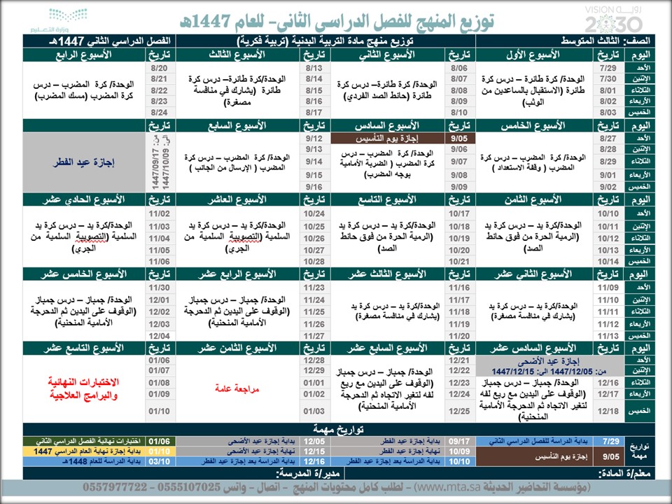 تحضير مادة التربية البدنية التربية الفكرية الصف الثالث المتوسط الفصل الثاني تحضير مادة التربية البدنية التربية الفكرية الصف الثالث المتوسط الفصل الثاني