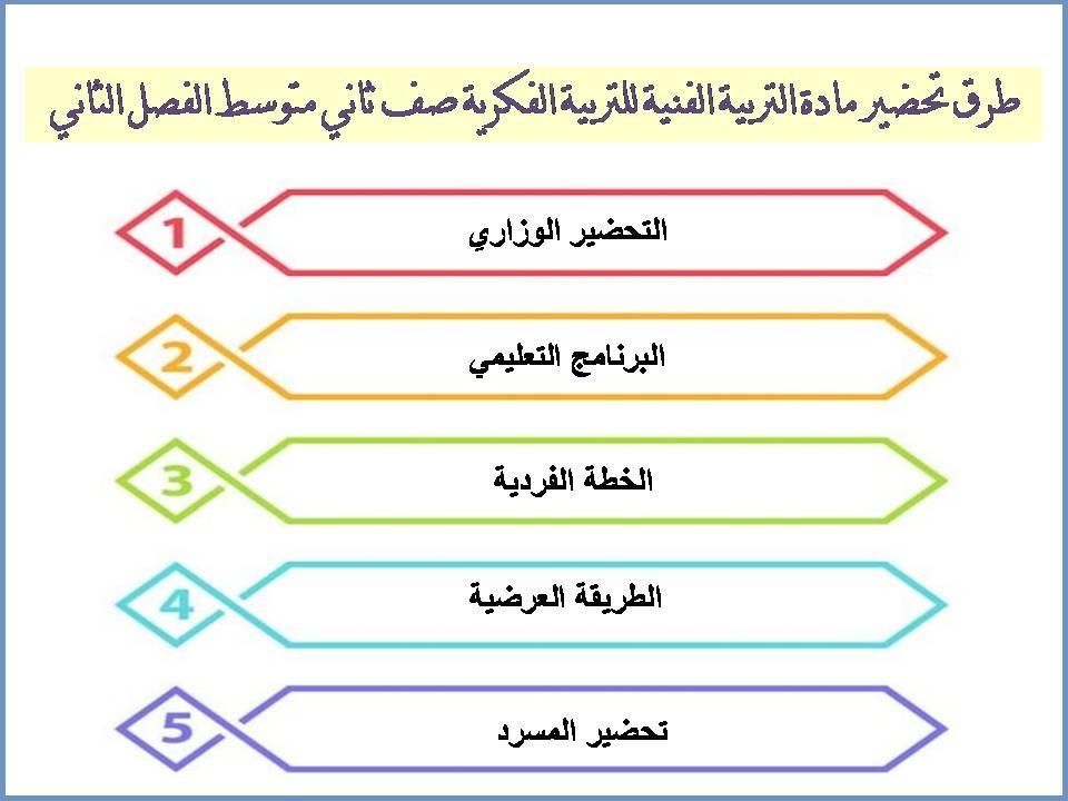 تحضير مادة التربية الفنية للتربية الفكرية صف ثاني متوسط الفصل الثاني تحضير مادة التربية الفنية للتربية الفكرية صف ثاني متوسط الفصل الثاني