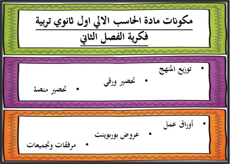 تحضير مادة الحاسب الالي للتربية الفكرية صف اول ثانوي الفصل الثاني تحضير مادة الحاسب الالي للتربية الفكرية صف اول ثانوي الفصل الثاني