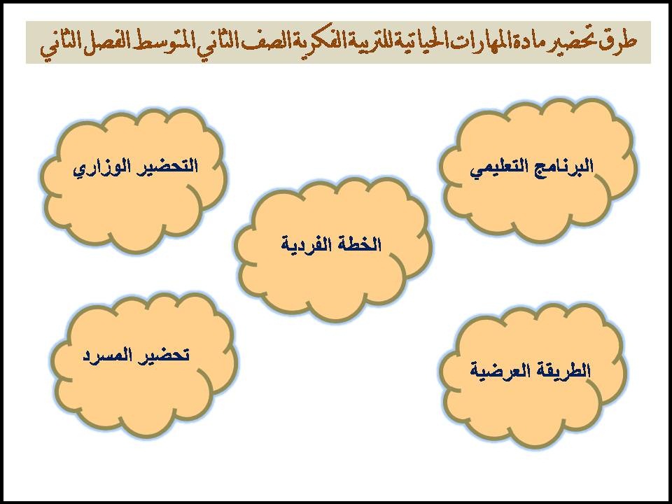 تحضير مادة المهارات الحياتية للتربية الفكرية الصف الثانى المتوسط الفصل الثاني تحضير مادة المهارات الحياتية للتربية الفكرية الصف الثانى المتوسط الفصل الثاني