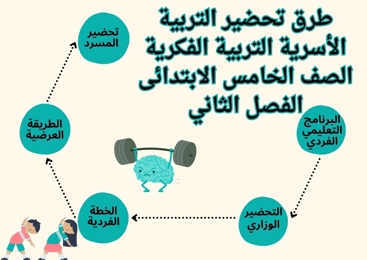 بوربوينت التربية الأسرية التربية الفكرية الصف الخامس الابتدائى الفصل الثاني بوربوينت التربية الأسرية التربية الفكرية الصف الخامس الابتدائى الفصل الثاني