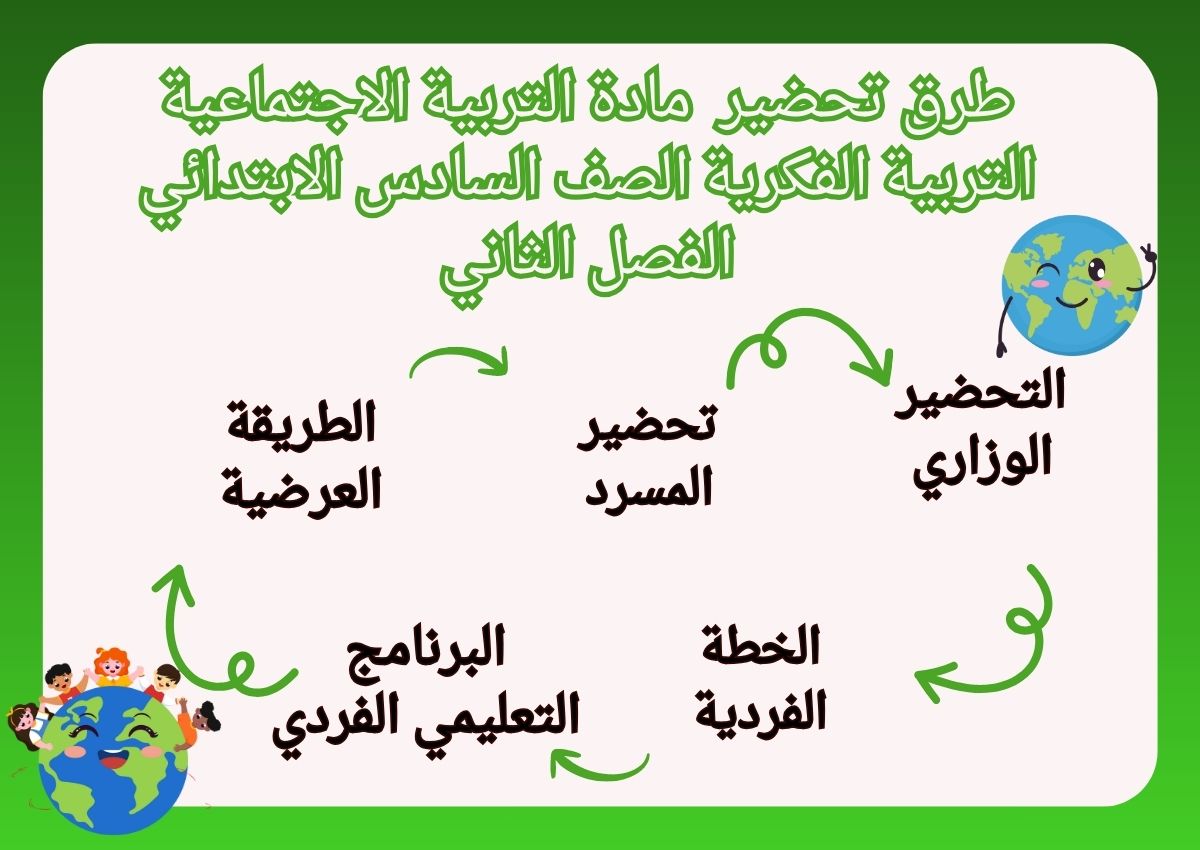 ورق عمل لمادة التربية الاجتماعية التربية الفكرية الصف السادس الابتدائي الفصل الثاني ورق عمل لمادة التربية الاجتماعية التربية الفكرية الصف السادس الابتدائي الفصل الثاني