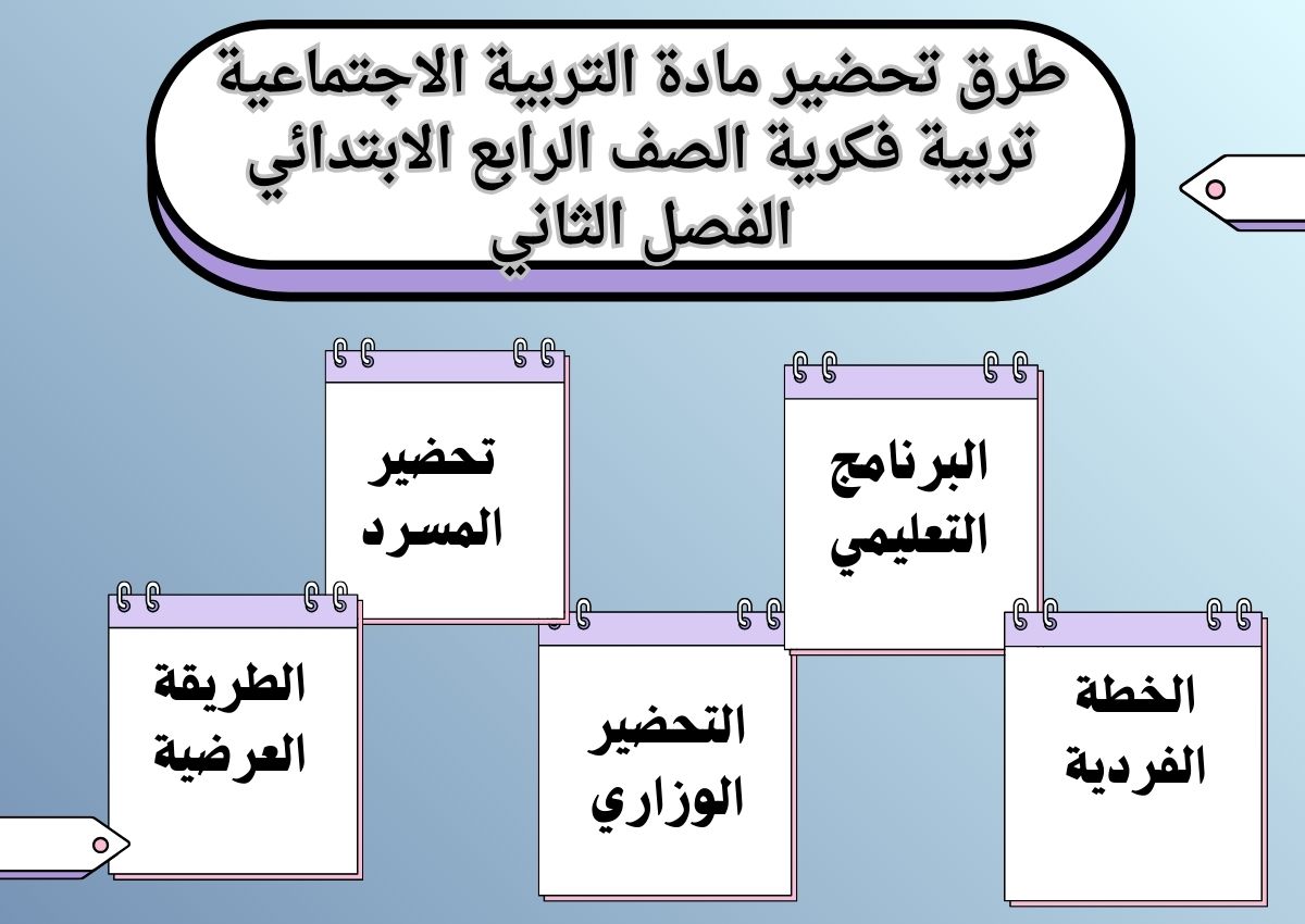 ورق عمل مادة التربية الاجتماعية تربية فكرية الصف الرابع الابتدائي الفصل الثاني ورق عمل مادة التربية الاجتماعية تربية فكرية الصف الرابع الابتدائي الفصل الثاني