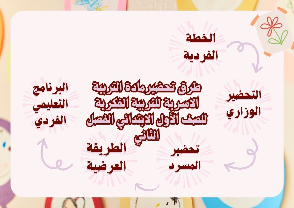 عروض بوربوينت مادة التربية الاسرية للتربية الفكرية للصف الأول الابتدائي الفصل الثاني عروض بوربوينت مادة التربية الاسرية للتربية الفكرية للصف الأول الابتدائي الفصل الثاني