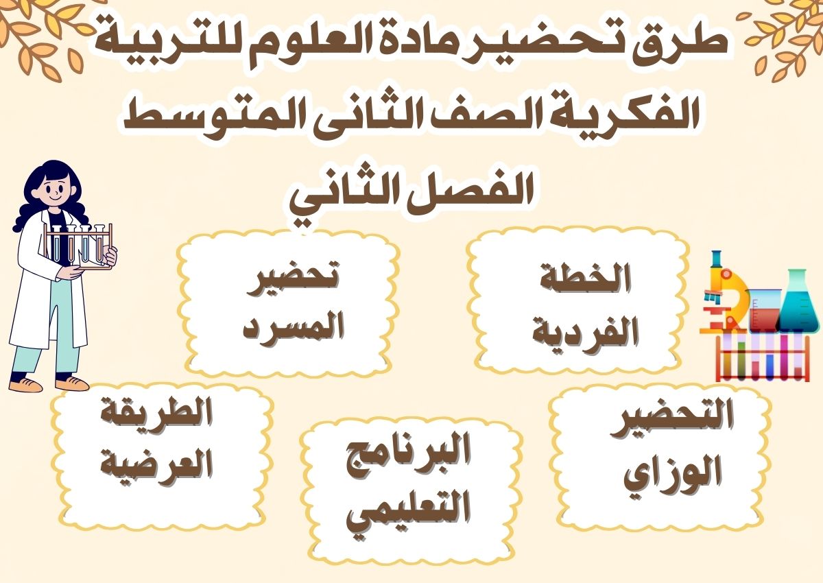 بوربوينت مادة العلوم للتربية الفكرية الصف الثانى المتوسط الفصل الثاني بوربوينت مادة العلوم للتربية الفكرية الصف الثانى المتوسط الفصل الثاني