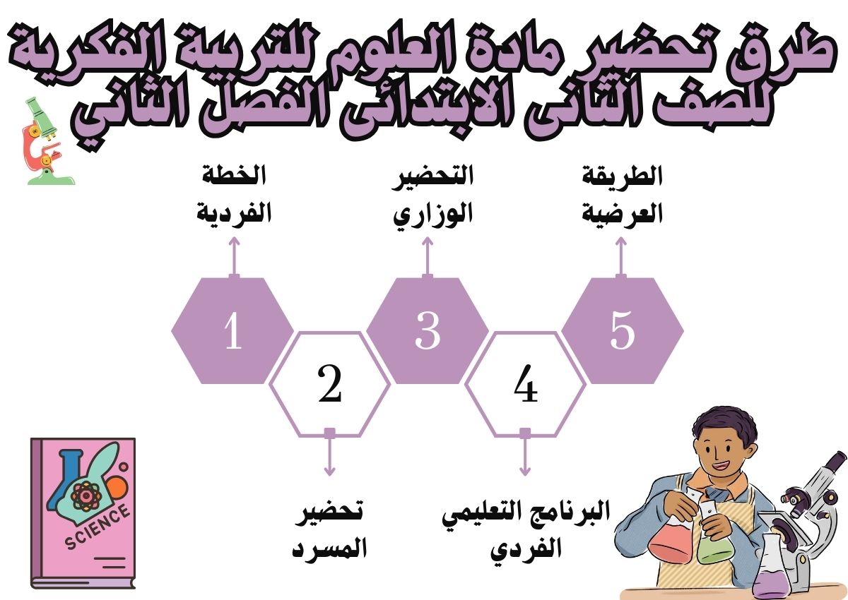 ورق عمل العلوم للتربية الفكرية للصف الثانى الابتدائى الفصل الثاني ورق عمل العلوم للتربية الفكرية للصف الثانى الابتدائى الفصل الثاني
