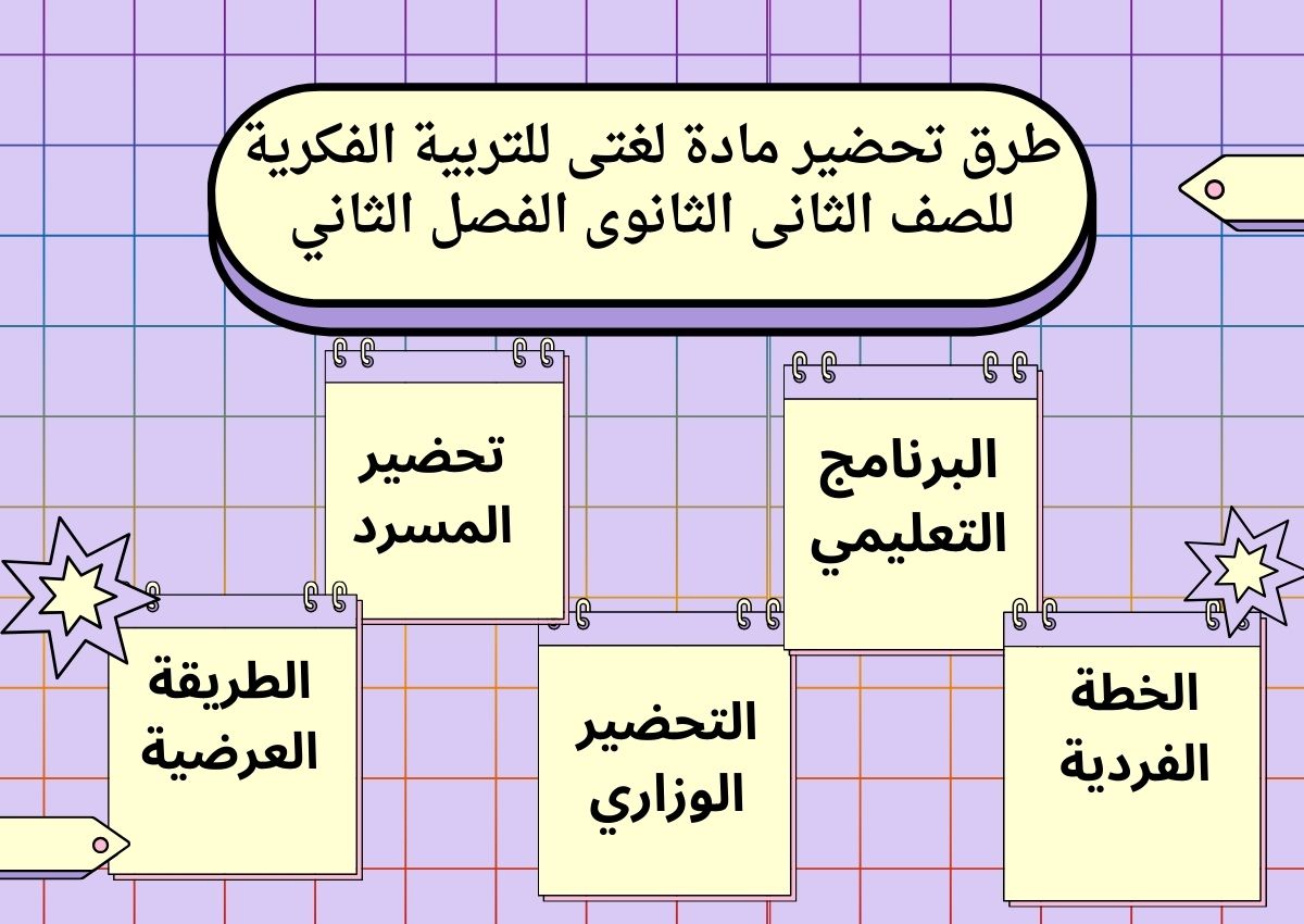 ورق عمل مادة لغتى للتربية الفكرية للصف الثانى الثانوى الفصل الثاني ورق عمل مادة لغتى للتربية الفكرية للصف الثانى الثانوى الفصل الثاني