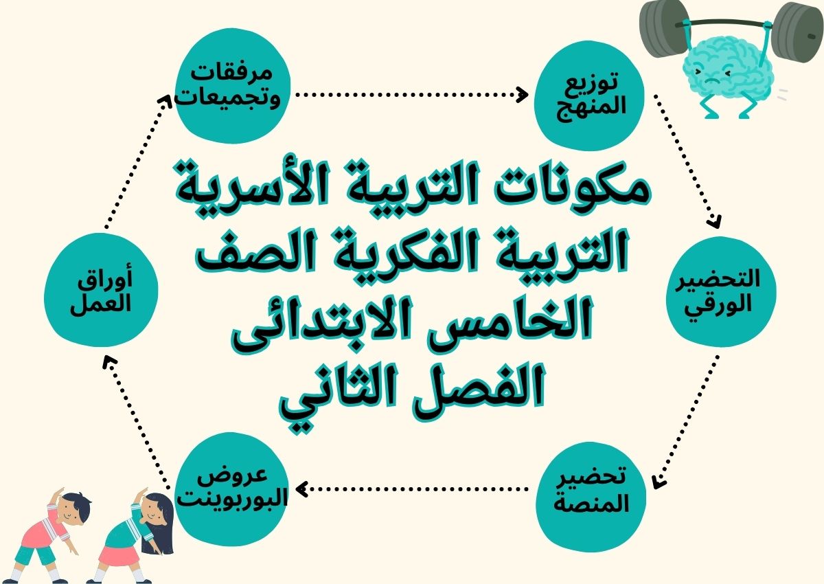 بوربوينت التربية الأسرية التربية الفكرية الصف الخامس الابتدائى الفصل الثاني بوربوينت التربية الأسرية التربية الفكرية الصف الخامس الابتدائى الفصل الثاني
