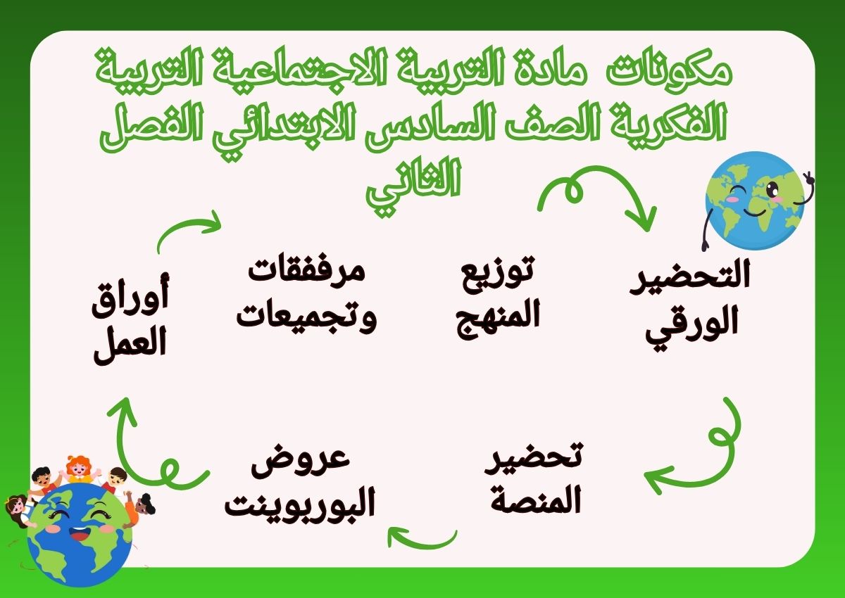 ورق عمل لمادة التربية الاجتماعية التربية الفكرية الصف السادس الابتدائي الفصل الثاني ورق عمل لمادة التربية الاجتماعية التربية الفكرية الصف السادس الابتدائي الفصل الثاني
