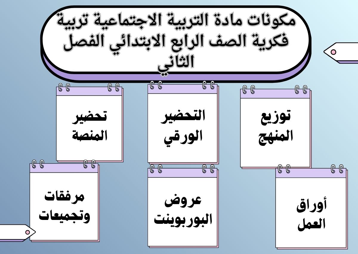 ورق عمل مادة التربية الاجتماعية تربية فكرية الصف الرابع الابتدائي الفصل الثاني ورق عمل مادة التربية الاجتماعية تربية فكرية الصف الرابع الابتدائي الفصل الثاني