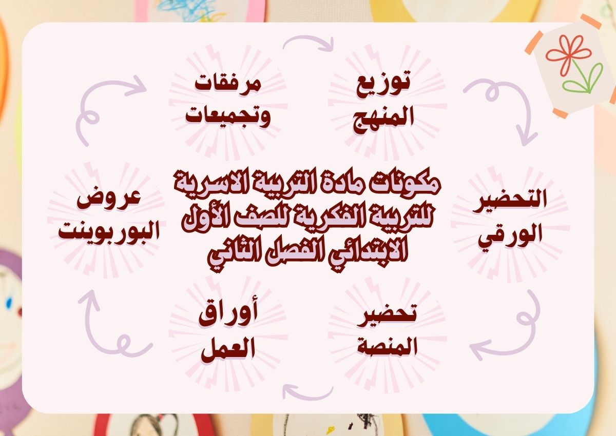 عروض بوربوينت مادة التربية الاسرية للتربية الفكرية للصف الأول الابتدائي الفصل الثاني عروض بوربوينت مادة التربية الاسرية للتربية الفكرية للصف الأول الابتدائي الفصل الثاني