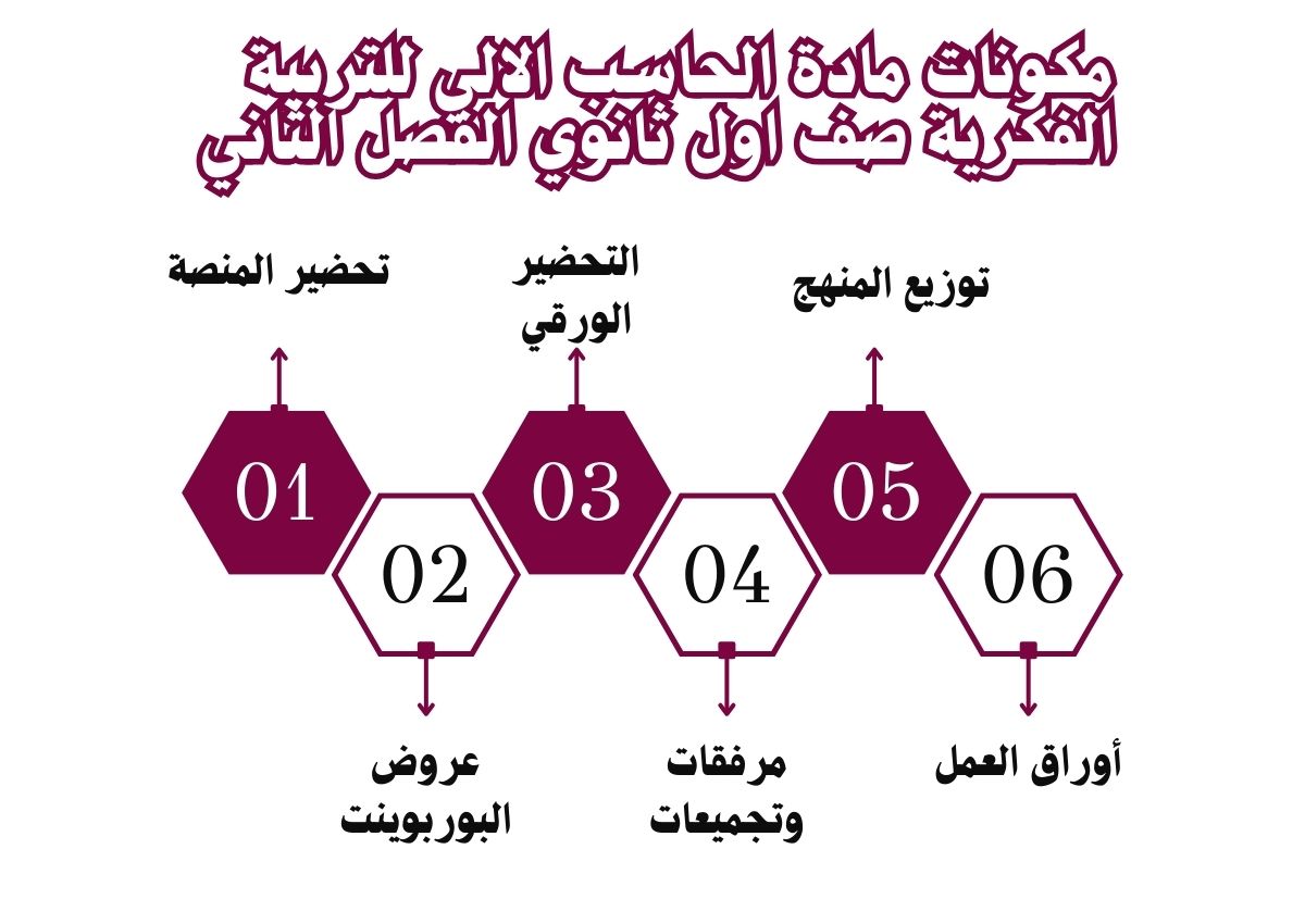 بور بوينت مادة الحاسب الالي للتربية الفكرية صف اول ثانوي الفصل الثاني بور بوينت مادة الحاسب الالي للتربية الفكرية صف اول ثانوي الفصل الثاني