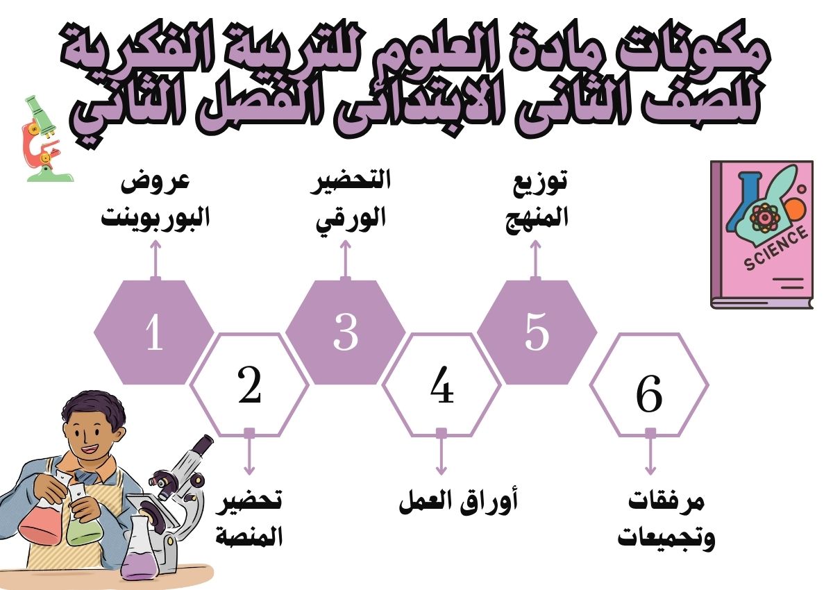 ورق عمل العلوم للتربية الفكرية للصف الثانى الابتدائى الفصل الثاني ورق عمل العلوم للتربية الفكرية للصف الثانى الابتدائى الفصل الثاني