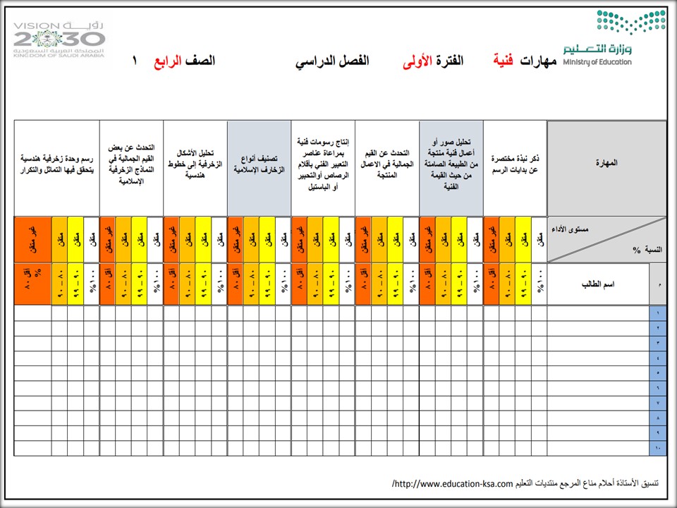 مهارات مادة التربيه الفنيه الصف الرابع الابتدائي الفصل الدراسي الثاني مهارات مادة التربيه الفنيه الصف الرابع الابتدائي الفصل الدراسي الثاني