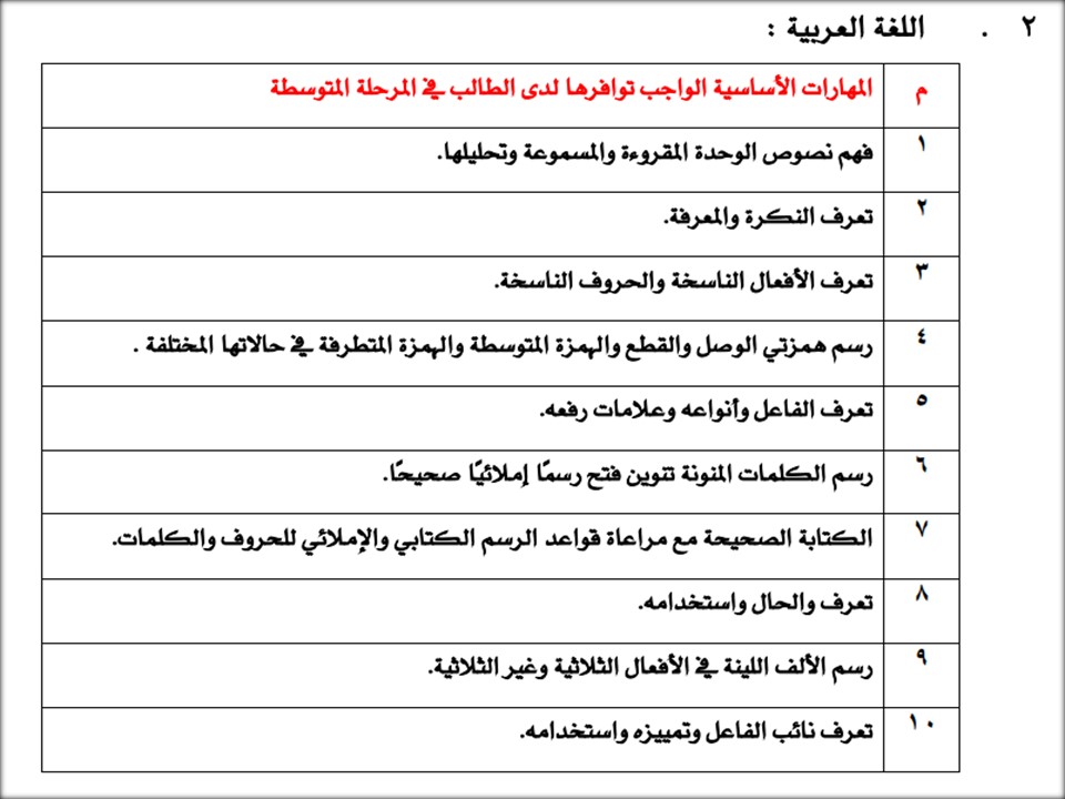 مهارات مادة لغتى الصف الثانى متوسط الفصل الدراسى الثانى مهارات مادة لغتى الصف الثانى متوسط الفصل الدراسى الثانى