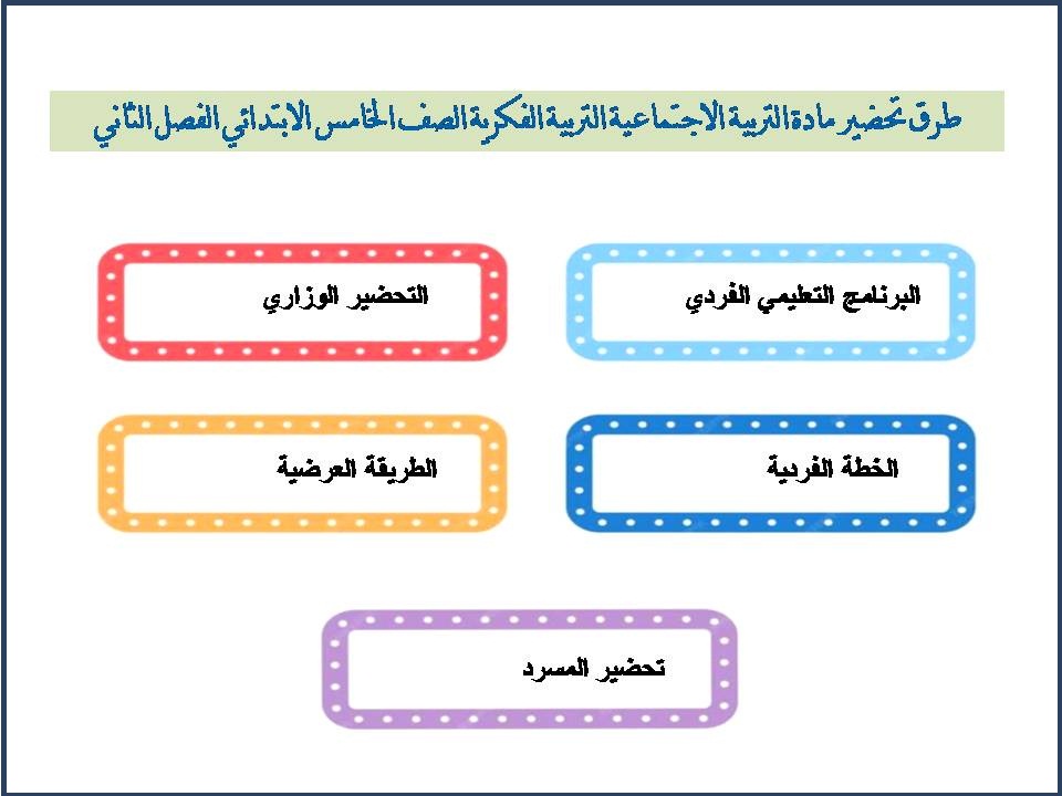 ورق عمل التربية الاجتماعية التربية الفكرية الصف الخامس الابتدائي الفصل الثاني ورق عمل التربية الاجتماعية التربية الفكرية الصف الخامس الابتدائي الفصل الثاني