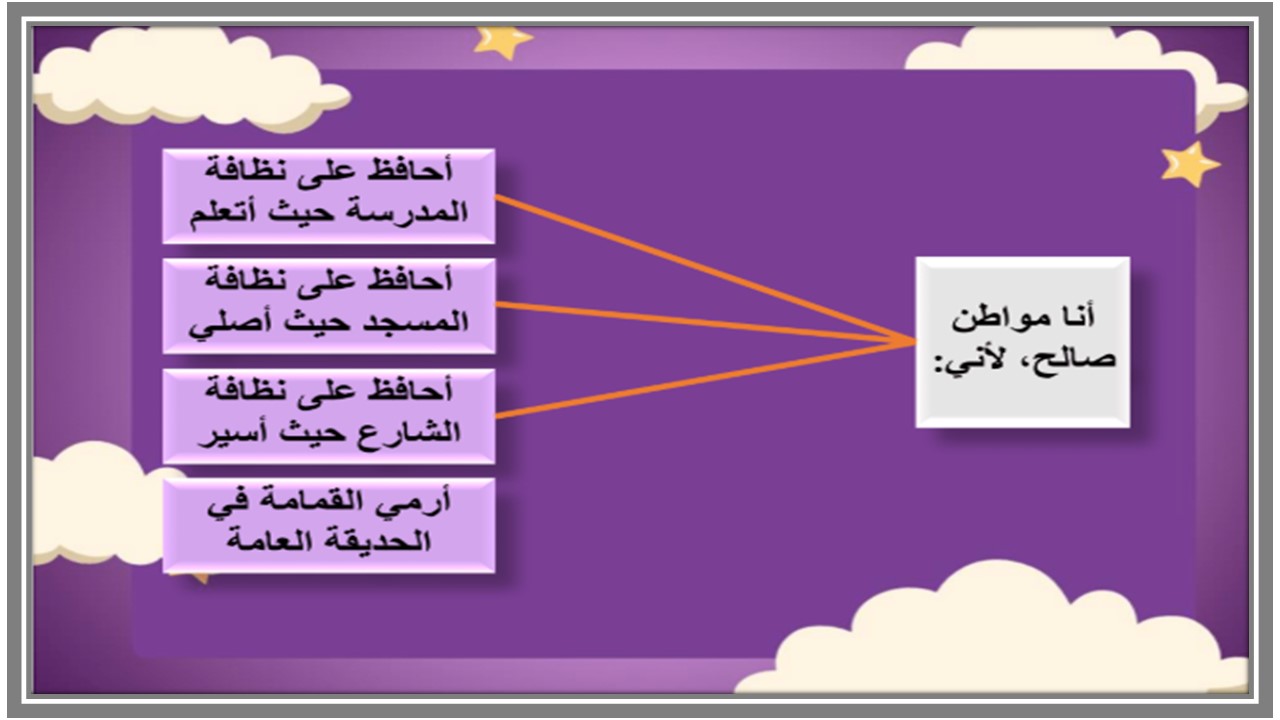 ورق عمل التربية الاجتماعية للتربية الفكرية الصف الثاني المتوسط الفصل الثاني ورق عمل التربية الاجتماعية للتربية الفكرية الصف الثاني المتوسط الفصل الثاني