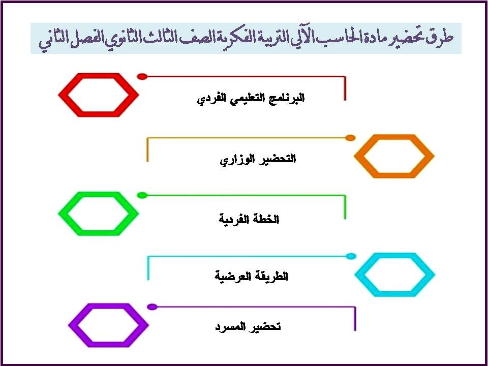 ورق عمل الحاسب الالى التربية الفكرية الصف الثالث الثانوى الفصل الثاني ورق عمل الحاسب الالى التربية الفكرية الصف الثالث الثانوى الفصل الثاني