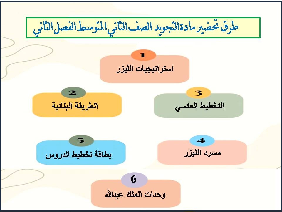 ورق عمل مادة التجويد الصف الثاني المتوسط الفصل الثاني ورق عمل مادة التجويد الصف الثاني المتوسط الفصل الثاني