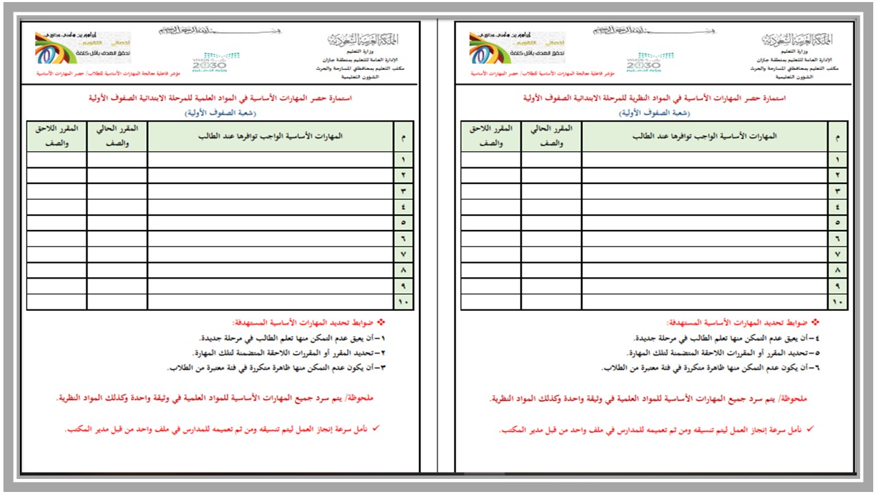 مهارات مادة الرياضيات الصف الأول الإبتدائي الفصل الدراسي الأول مهارات مادة الرياضيات الصف الأول الإبتدائي الفصل الدراسي الأول