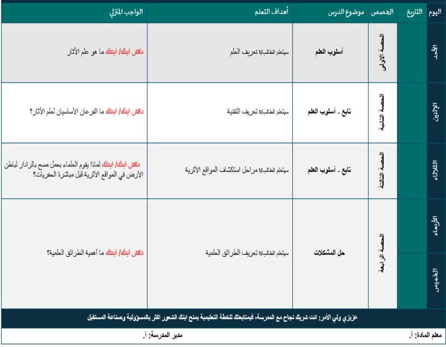 تحضير مادة العلوم الصف الثاني المتوسط الفصل الدراسي الاول تحضير مادة العلوم الصف الثاني المتوسط الفصل الدراسي الاول