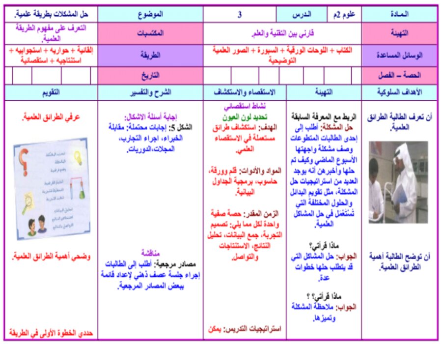 تحضير مادة العلوم الصف الثاني المتوسط الفصل الدراسي الاول تحضير مادة العلوم الصف الثاني المتوسط الفصل الدراسي الاول