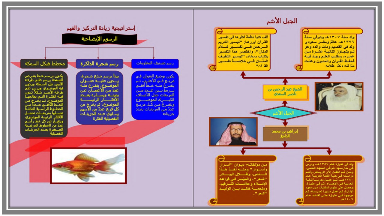 تحضير مادة لغتي صف ثالث متوسط فصل دراسي اول تحضير مادة لغتي صف ثالث متوسط فصل دراسي اول
