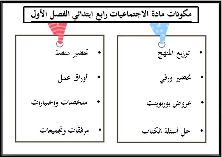 حل اسئلة مادة الاجتماعيات الصف الرابع الإبتدائى الفصل الدراسى الأول حل اسئلة مادة الاجتماعيات الصف الرابع الإبتدائى الفصل الدراسى الأول