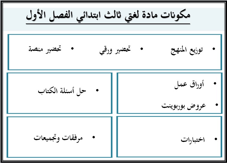 حل اسئلة مادة لغتى الصف الثالث الإبتدائى الفصل الدراسى الأول حل اسئلة مادة لغتى الصف الثالث الإبتدائى الفصل الدراسى الأول