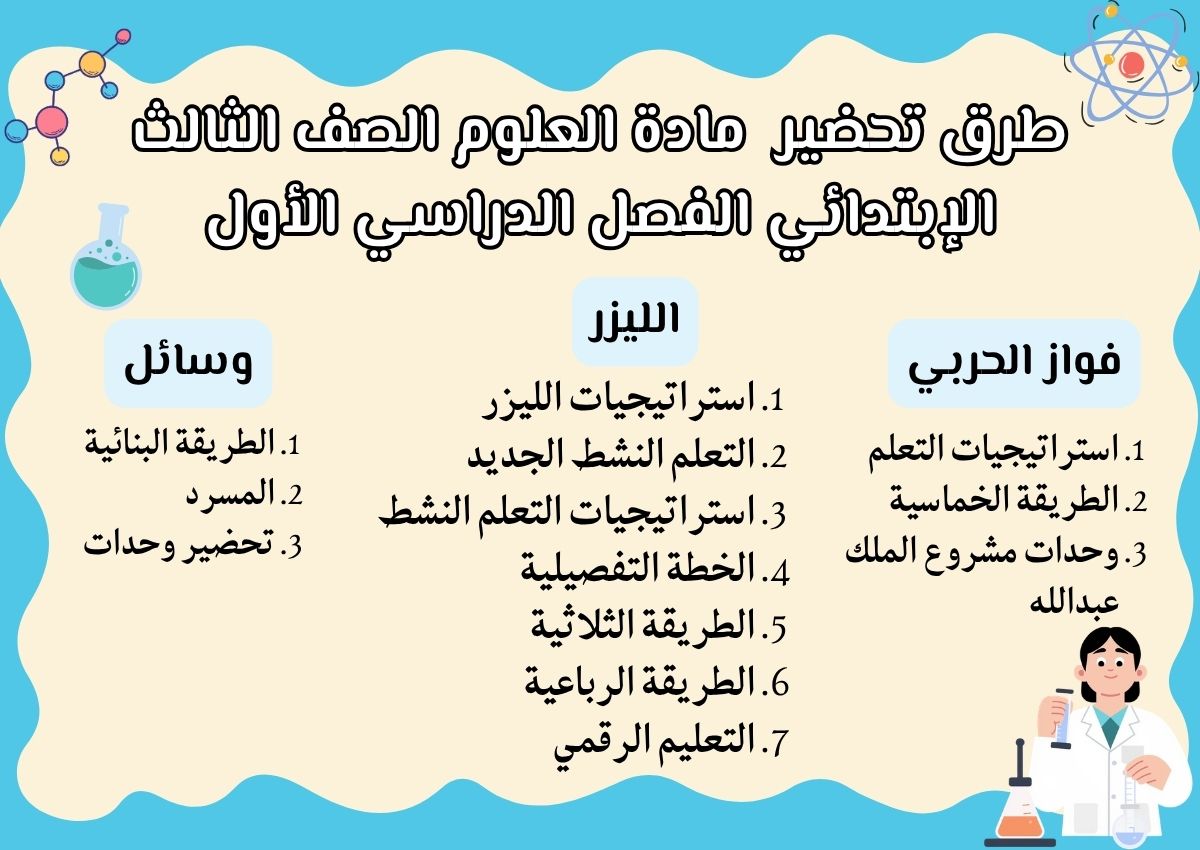 حل اسئلة مادة العلوم الصف الثالث الإبتدائي الفصل الدراسي الأول حل اسئلة مادة العلوم الصف الثالث الإبتدائي الفصل الدراسي الأول