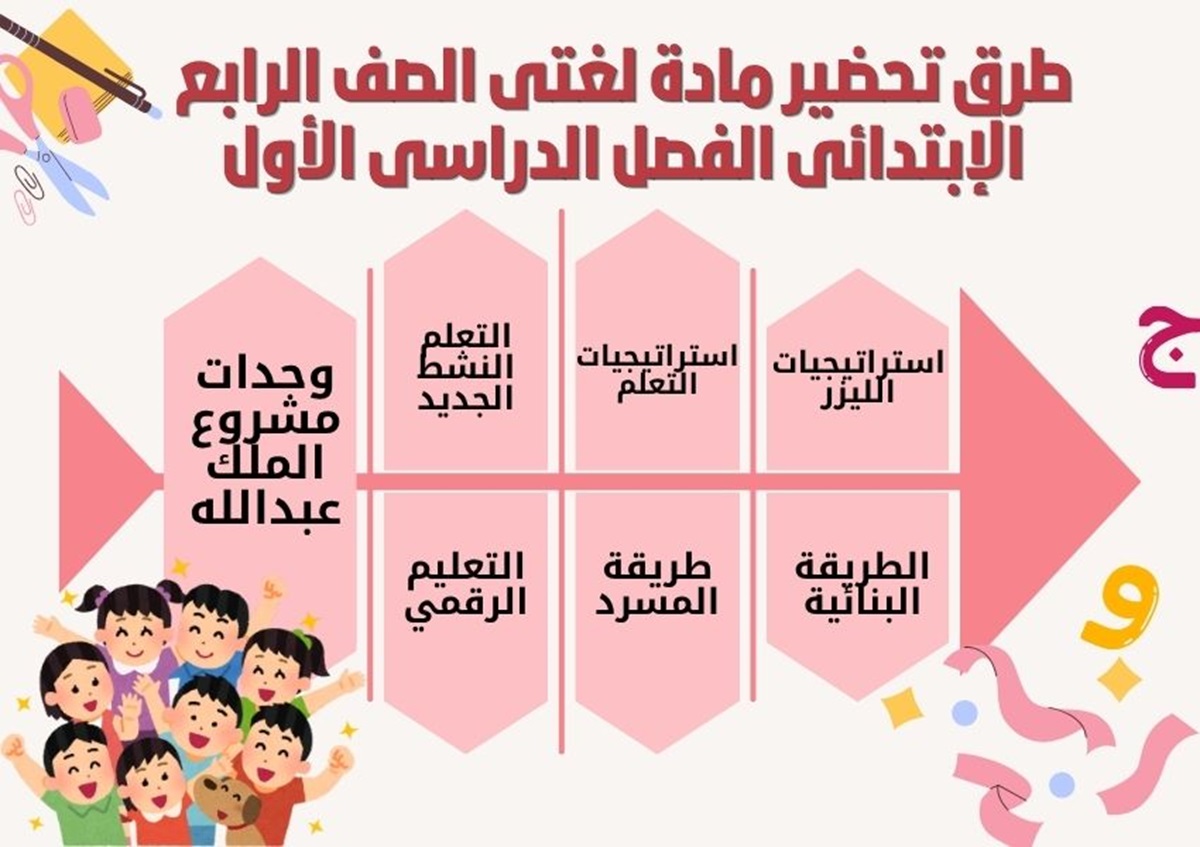 مهارات مادة لغتى الصف الرابع الإبتدائى الفصل الدراسى الأول مهارات مادة لغتى الصف الرابع الإبتدائى الفصل الدراسى الأول