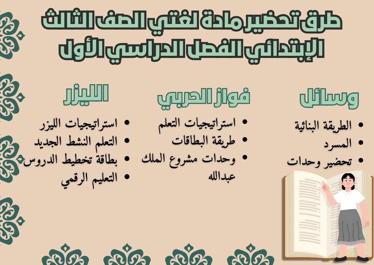 تحضير مادة لغتي الصف الثالث الإبتدائي الفصل الدراسي الأول تحضير مادة لغتي الصف الثالث الإبتدائي الفصل الدراسي الأول