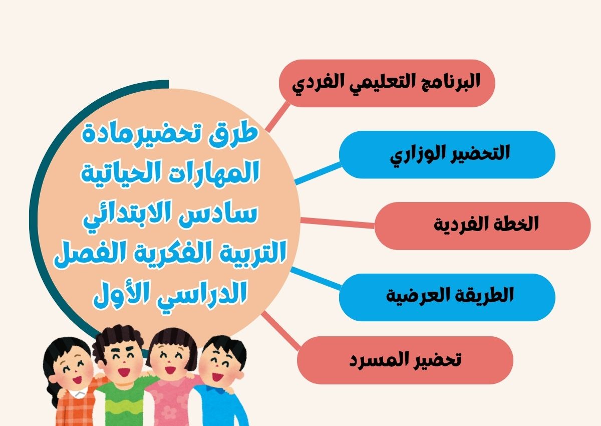 تحضير مادة المهارات الحياتية سادس الابتدائي التربية الفكرية الفصل الدراسي الأول تحضير مادة المهارات الحياتية سادس الابتدائي التربية الفكرية الفصل الدراسي الأول