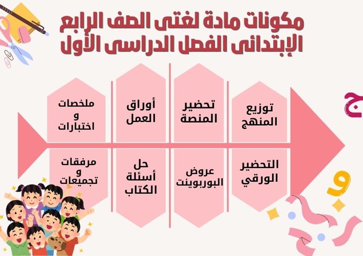 مهارات مادة لغتى الصف الرابع الإبتدائى الفصل الدراسى الأول مهارات مادة لغتى الصف الرابع الإبتدائى الفصل الدراسى الأول