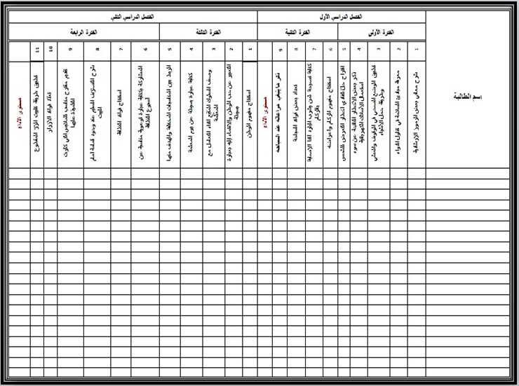 مهارات مادة التربية الاسرية الصف الثالث الإبتدائي الفصل الدراسي الأول مهارات مادة التربية الاسرية الصف الثالث الإبتدائي الفصل الدراسي الأول
