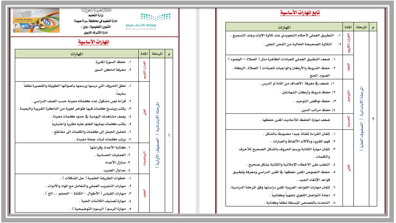 مهارات مادة القرآن الكريم تحفيظ الصف الرابع الإبتدائى الفصل الدراسى الأول مهارات مادة القرآن الكريم تحفيظ الصف الرابع الإبتدائى الفصل الدراسى الأول