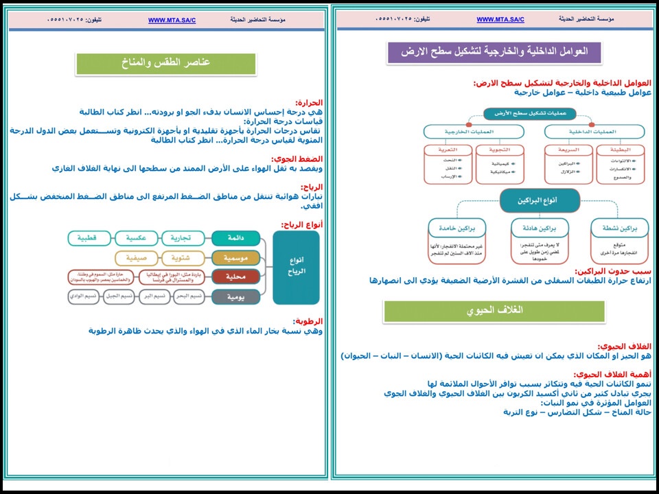 ملخص مادة الاجتماعيات الصف الثاني المتوسط الفصل الأول ملخص مادة الاجتماعيات الصف الثاني المتوسط الفصل الأول