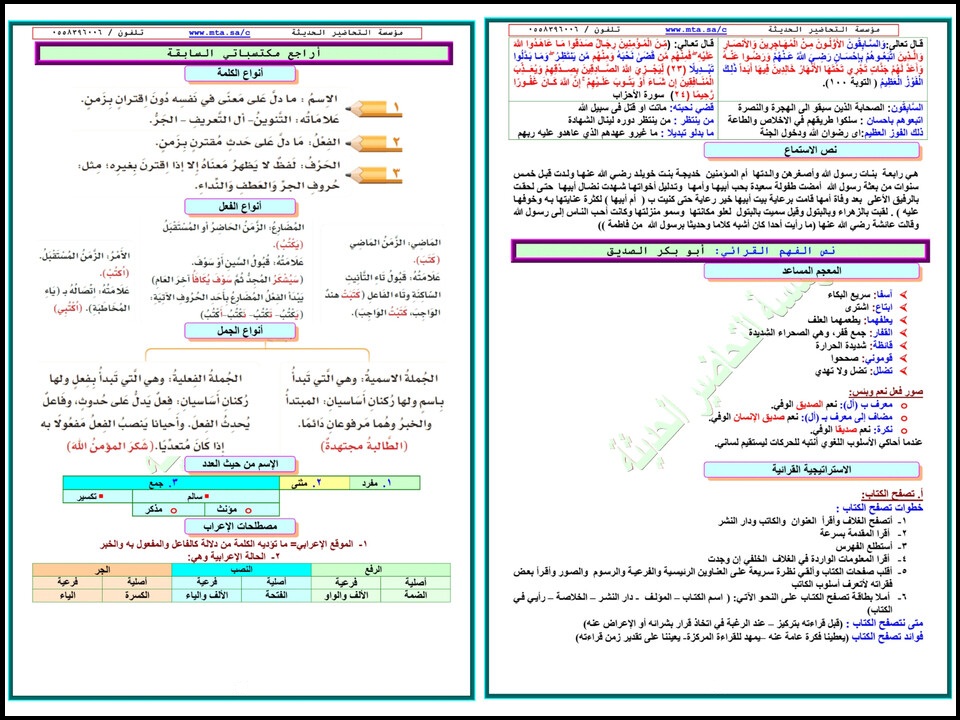 ملخص مادة لغتي الصف السادس الابتدائي الفصل الأول ملخص مادة لغتي الصف السادس الابتدائي الفصل الأول