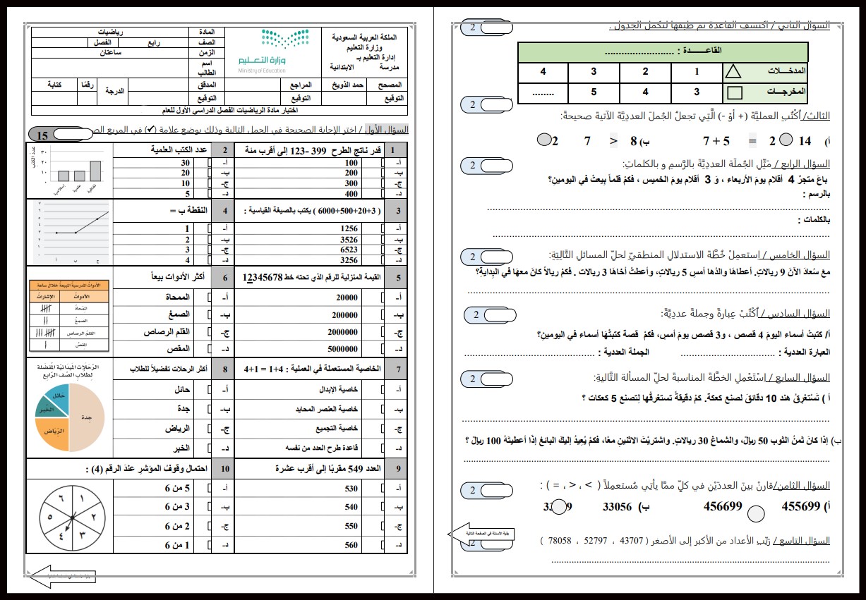 ملخص مادة الرياضيات الصف الرابع الابتدائي الفصل الأول ملخص مادة الرياضيات الصف الرابع الابتدائي الفصل الأول