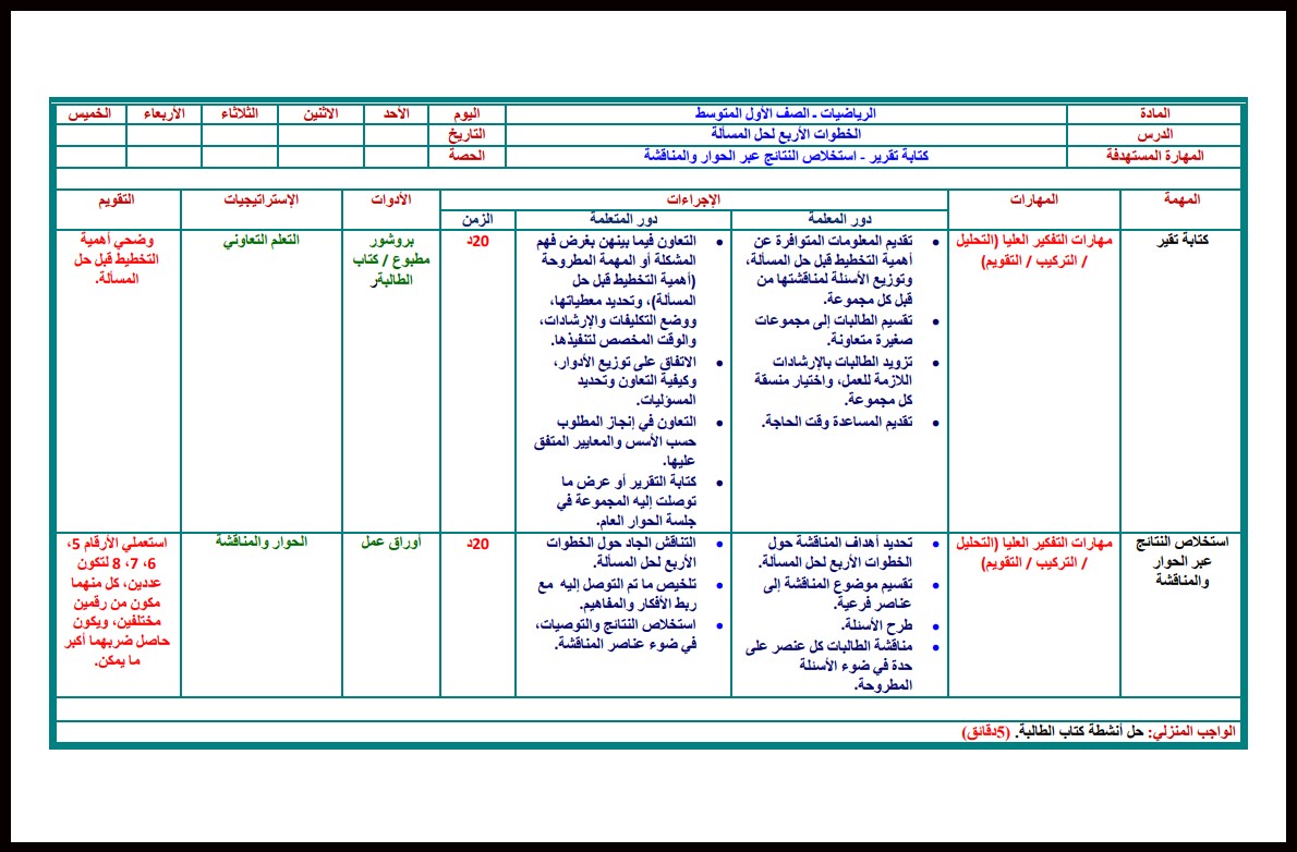 ملخص مادة الرياضيات الصف الأول المتوسط الفصل الأول ملخص مادة الرياضيات الصف الأول المتوسط الفصل الأول