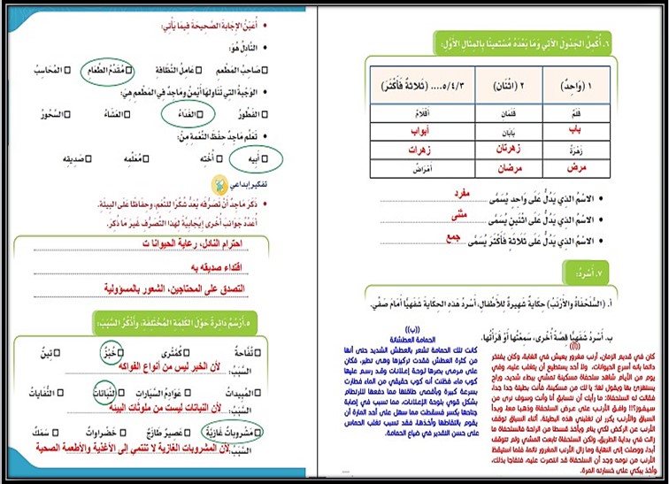 حل اسئلة مادة لغتى الصف الرابع الإبتدائى الفصل الدراسى الأول حل اسئلة مادة لغتى الصف الرابع الإبتدائى الفصل الدراسى الأول