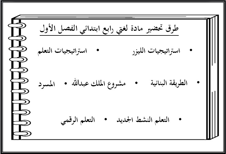 حل اسئلة مادة لغتى الصف الرابع الإبتدائى الفصل الدراسى الأول حل اسئلة مادة لغتى الصف الرابع الإبتدائى الفصل الدراسى الأول